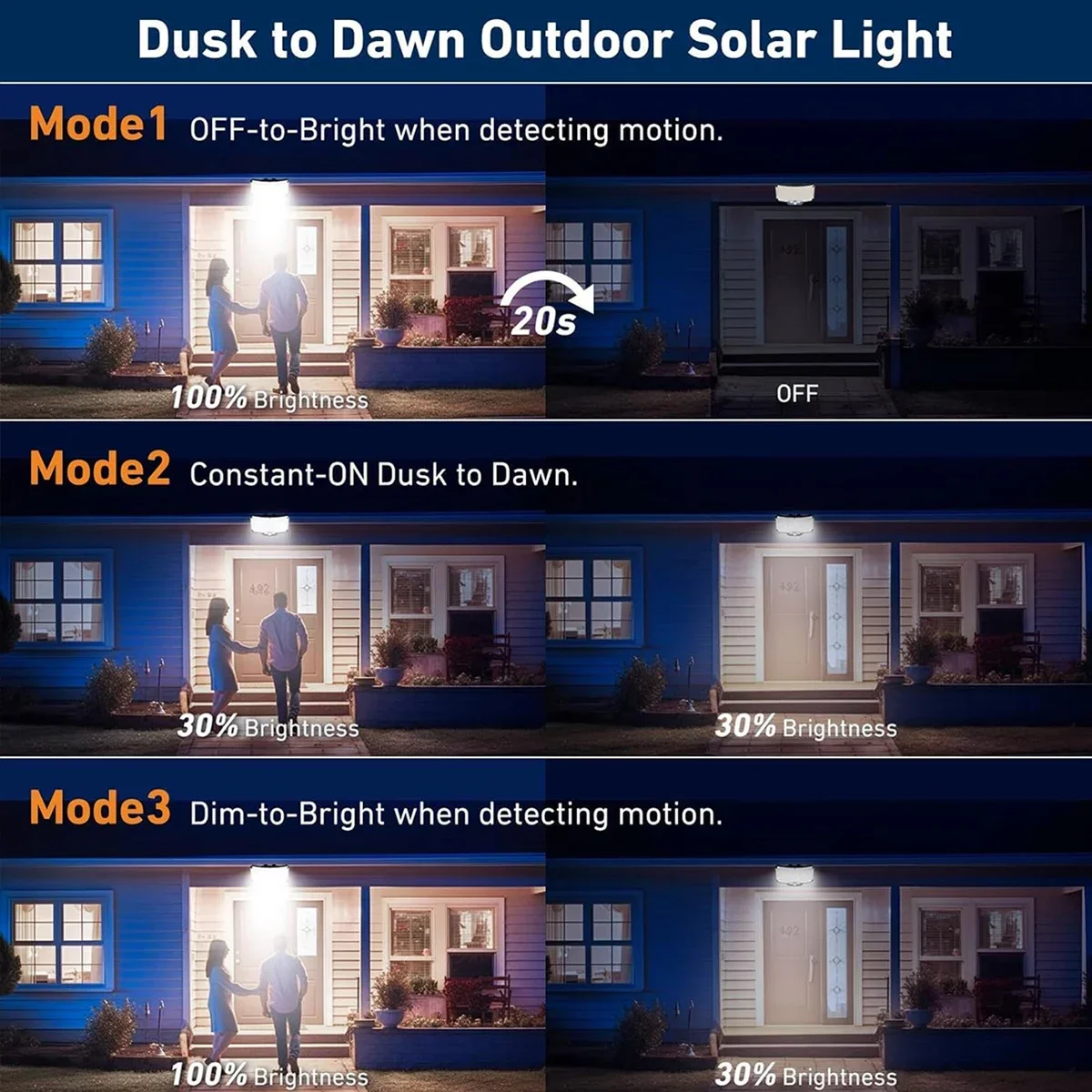 234 LED Solarne Lampy Zewnętrz – Outdoor Lighting Garage recenzja i cena