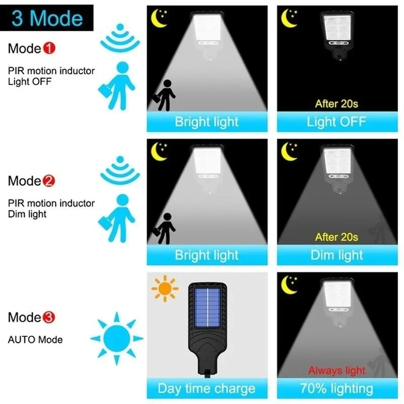 Mocna LED-owa lampa solarna ze – Outdoor Lighting Garage recenzja i cena