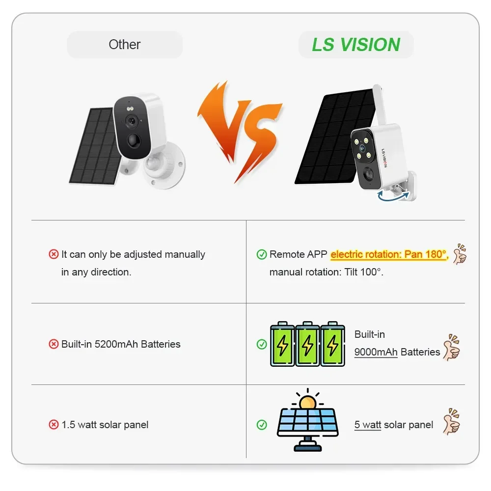 Kamera solarna LS VISION do uż – Outdoor Lighting Video recenzja i cena